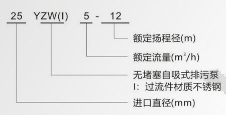 型號意義