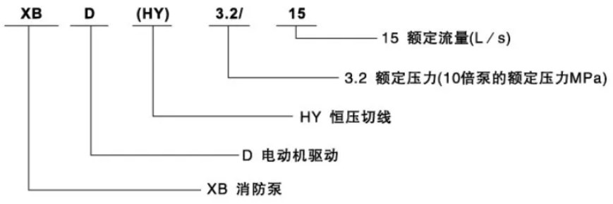 型號(hào)意義