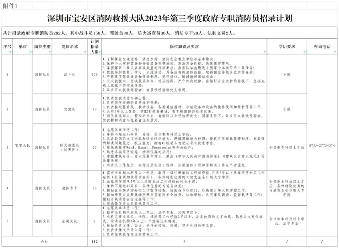 附錄1：招聘表