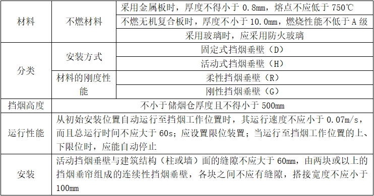 擋煙垂壁