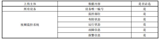 視頻監(jiān)控系統(tǒng)數(shù)據(jù)采集表