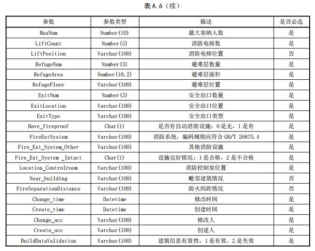 續(xù)表