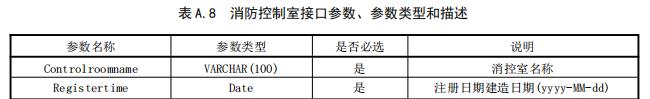 消防控制室接口參數(shù)、參數(shù)類型和描述
