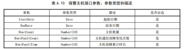 報警主機接口參數(shù)、參數(shù)類型和描述