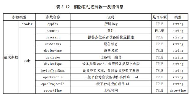 消防聯(lián)動控制器—反饋信息