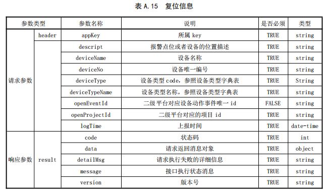 復(fù)位信息