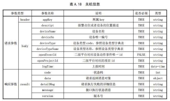 關(guān)機信息
