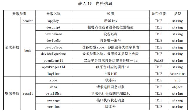 自檢信息