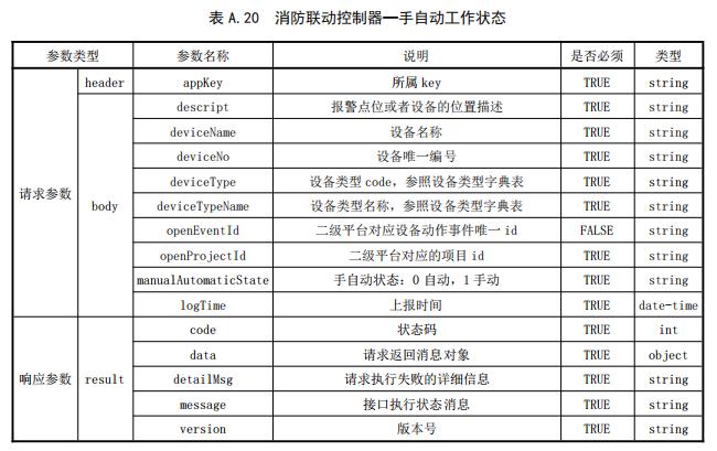 消防聯(lián)動控制器—手自動工作狀態(tài)