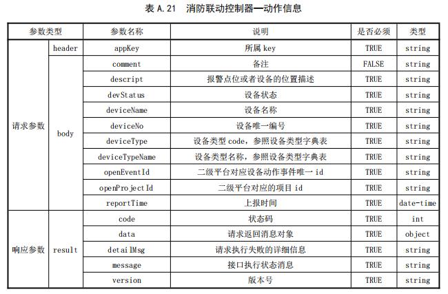 消防聯(lián)動控制器—動作信息