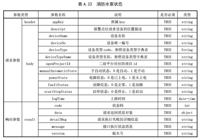 消防水泵狀態(tài)