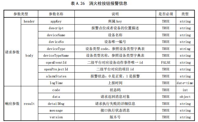 消火栓按鈕報警信息
