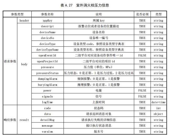室外消火栓壓力信息
