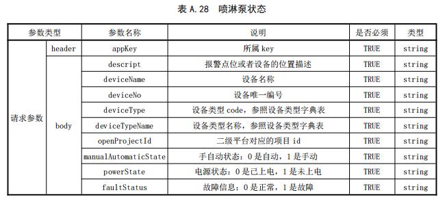 噴淋泵狀態(tài)