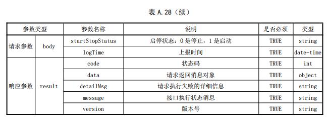 噴淋泵狀態(tài)