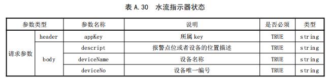 水流指示器狀態(tài)