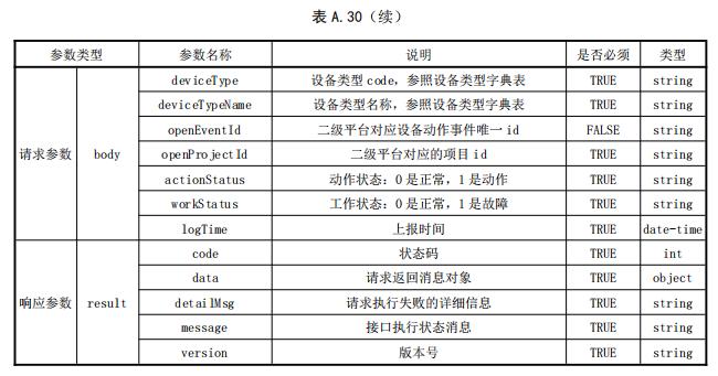 水流指示器狀態(tài)
