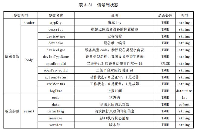 信號閥狀態(tài)