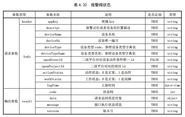 報警閥狀態(tài)