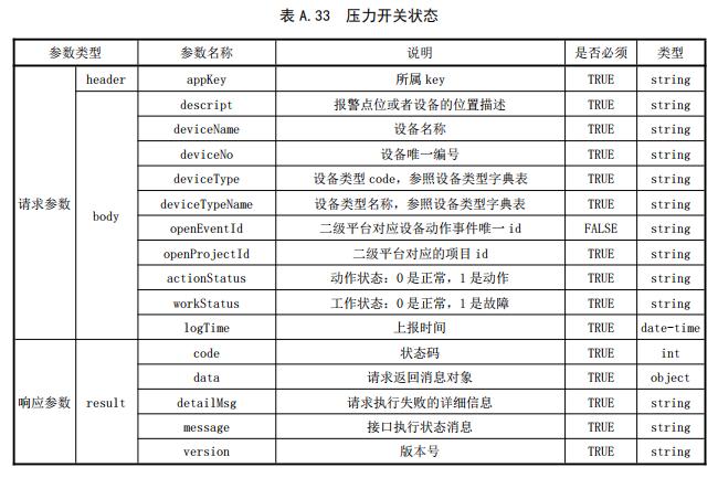 壓力開關(guān)狀態(tài)