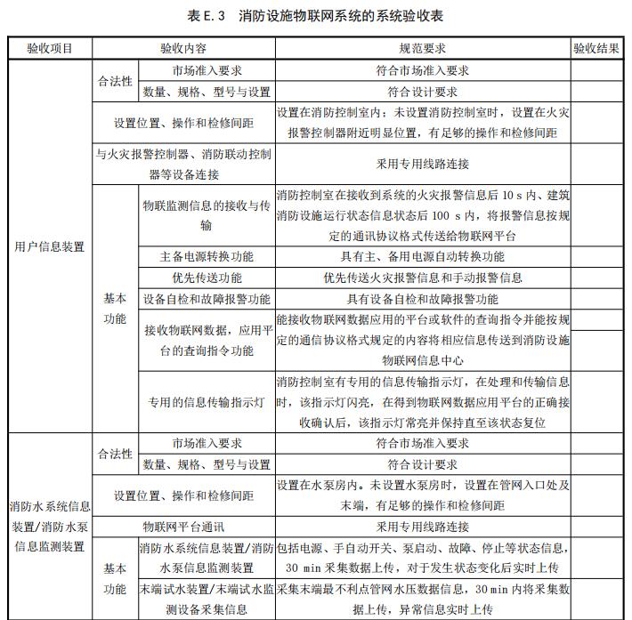 消防設(shè)施物聯(lián)網(wǎng)系統(tǒng)的系統(tǒng)驗收表