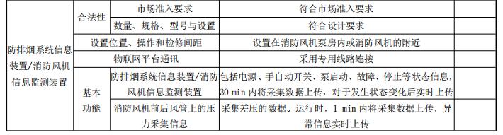 消防設(shè)施物聯(lián)網(wǎng)系統(tǒng)的系統(tǒng)驗收表