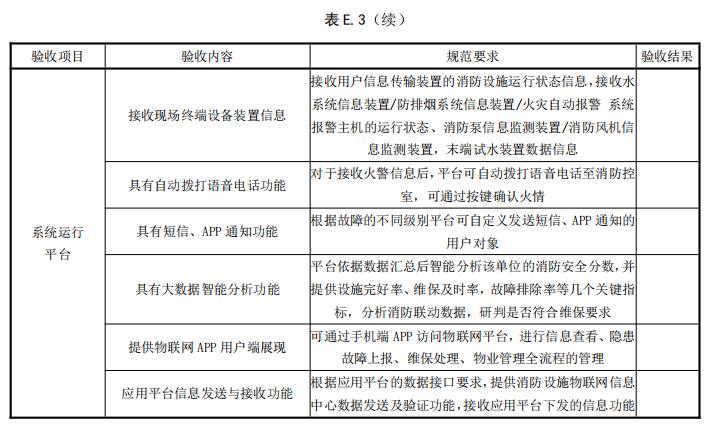 消防設(shè)施物聯(lián)網(wǎng)系統(tǒng)的系統(tǒng)驗收表