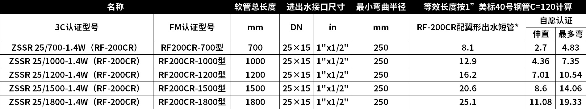 選型