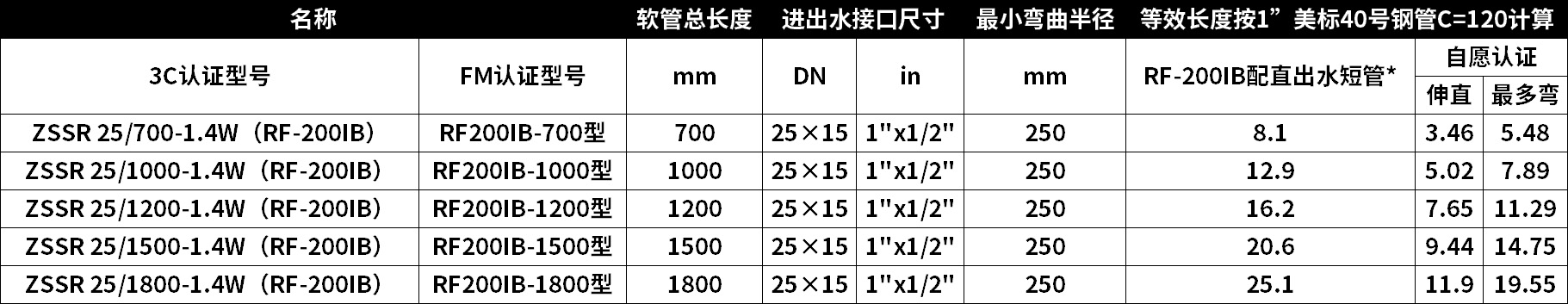 選型