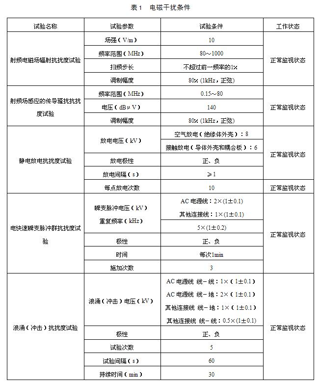 表1　電磁干擾條件