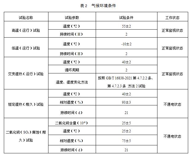 表2　氣候環(huán)境條件