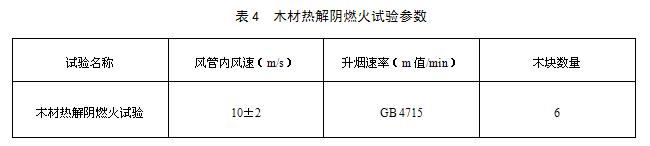 表4　木材熱解陰燃火試驗(yàn)參數(shù)