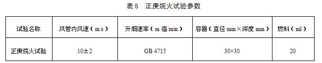 表5　正庚烷火試驗(yàn)參數(shù)