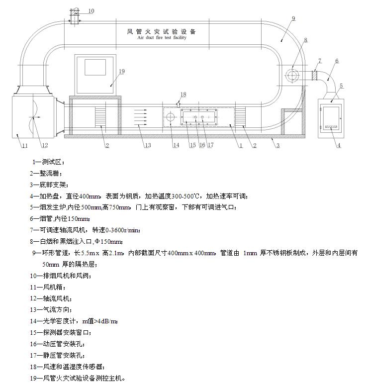 圖C.1 風(fēng)管火災(zāi)試驗(yàn)設(shè)備結(jié)構(gòu)圖