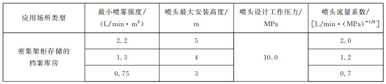 開式全室應(yīng)用系統(tǒng)和分區(qū)應(yīng)用系統(tǒng)的設(shè)計參數(shù)