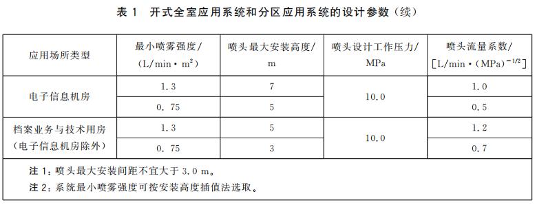 開式全室應(yīng)用系統(tǒng)和分區(qū)應(yīng)用系統(tǒng)的設(shè)計參數(shù)（續(xù)）