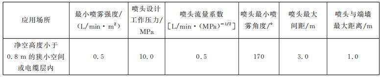 噴頭布置要求