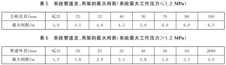 系統(tǒng)管道支、吊架的最大間距