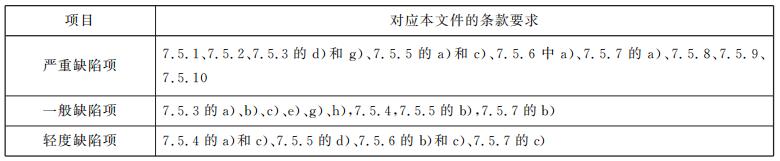 細(xì)水霧滅火系統(tǒng)驗(yàn)收缺陷項目劃分