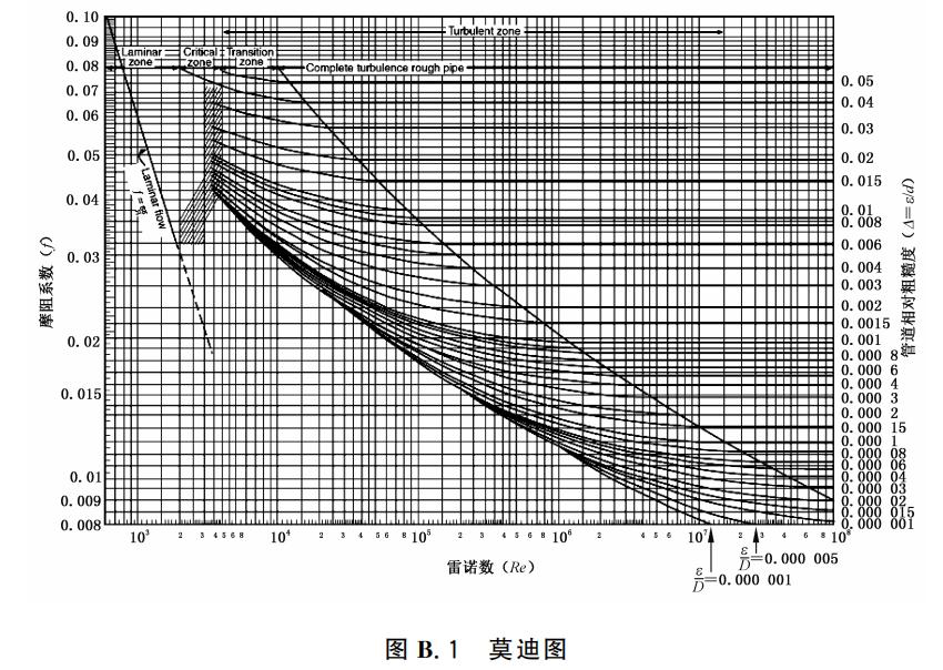 莫迪圖
