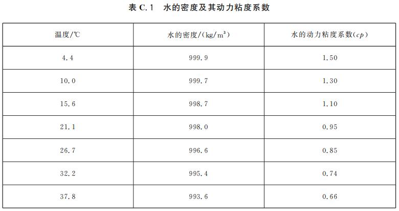 水的密度及其動力粘度系數(shù)
