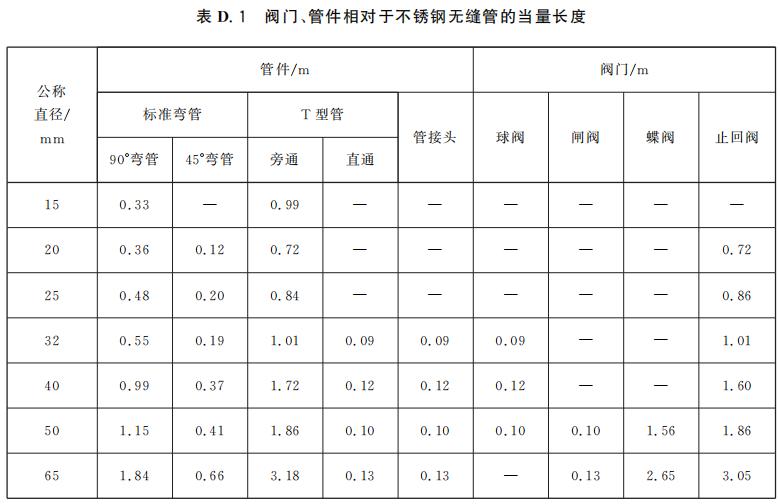 閥門、管件相對于不銹鋼無縫管的當(dāng)量長度
