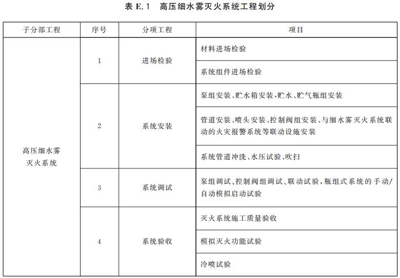 高壓細(xì)水霧滅火系統(tǒng)工程劃分