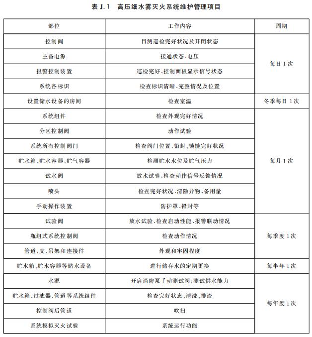 高壓細(xì)水霧滅火系統(tǒng)維護(hù)管理項目