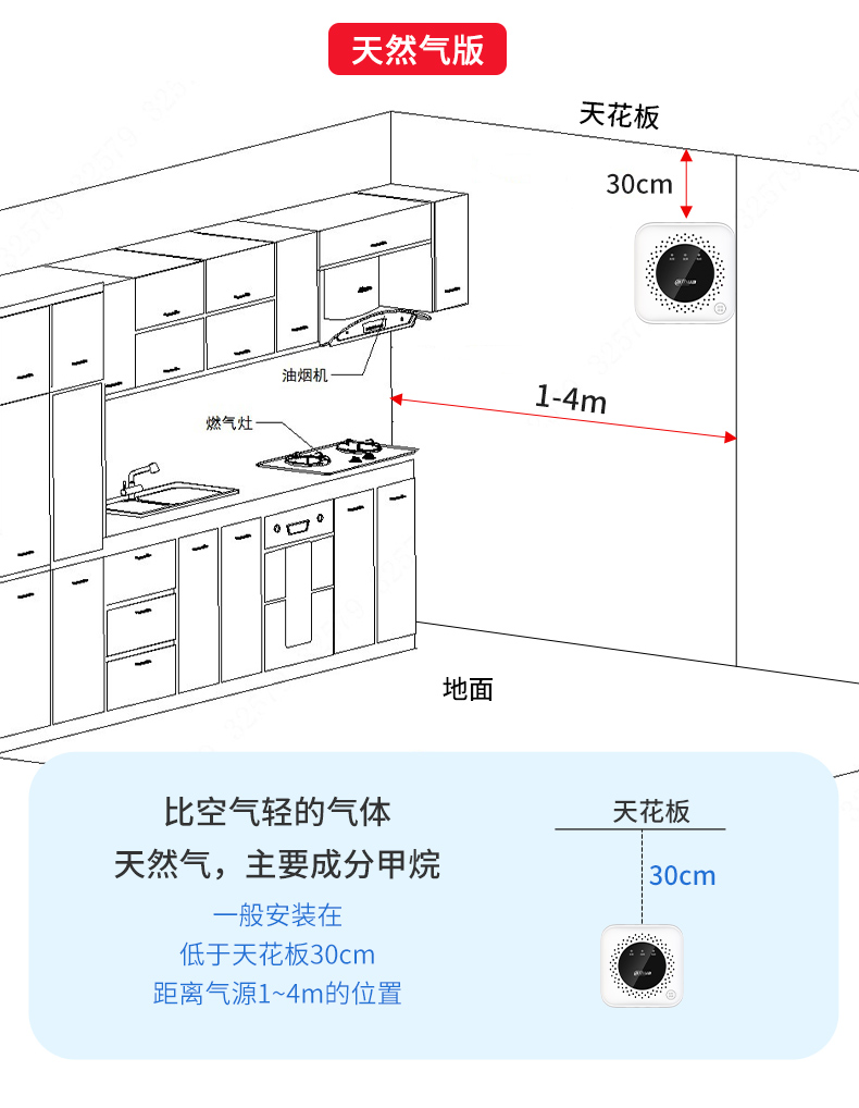 JT-DH-HY-GA4NA可燃?xì)怏w探測器安裝說明
