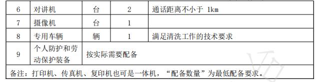 排油煙設施清洗行業(yè)基礎設備配備要求