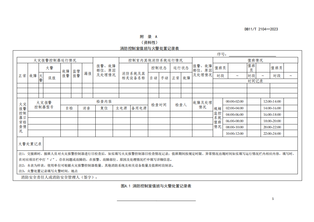 附錄