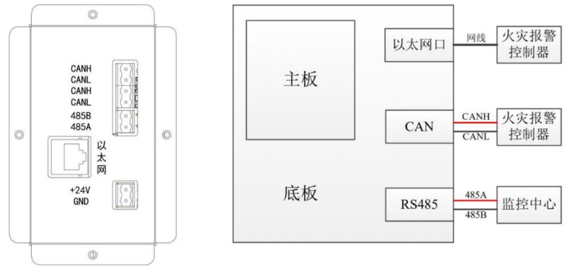 CRT-6000消防控制室圖形顯示裝置端子說明與系統(tǒng)接線