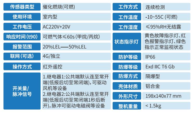 GTY-RT007工業(yè)及商業(yè)用途點(diǎn)型可燃?xì)怏w探測(cè)器技術(shù)參數(shù)