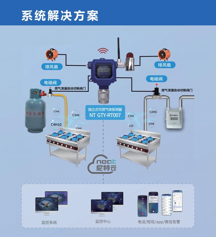 GTY-RT007工業(yè)及商業(yè)用途點(diǎn)型可燃?xì)怏w探測(cè)器解決方案